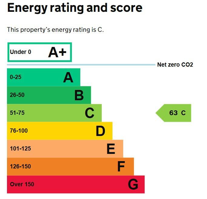 Energy performance certificate: Ask agent