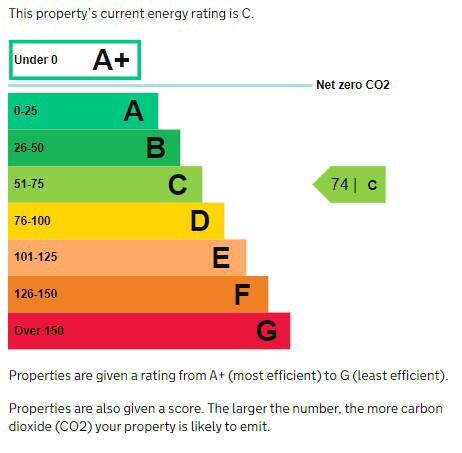 Energy performance certificate: Ask agent