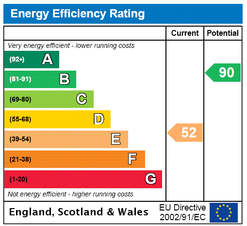 Energy Performance Certificate for Belle Vue, Newlyn