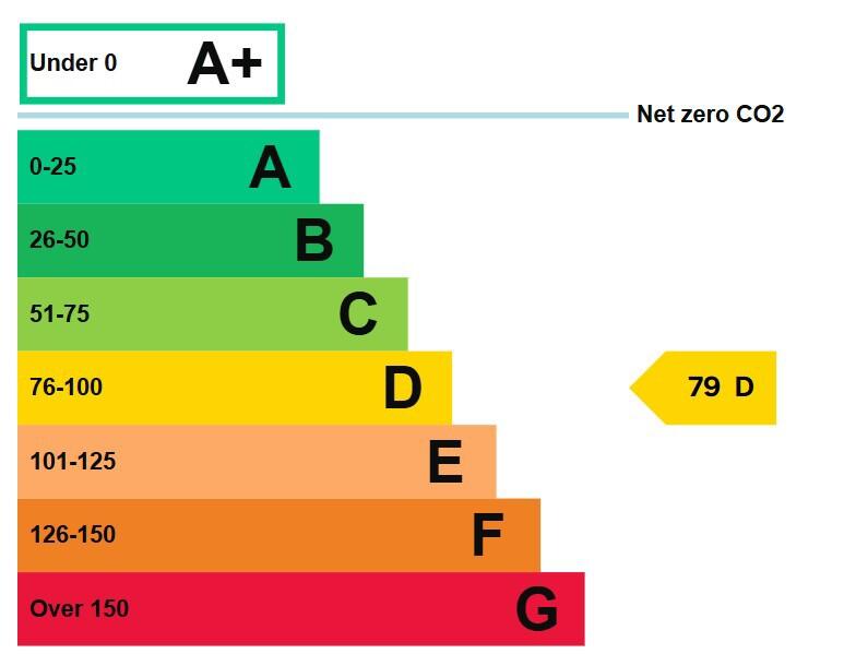 Energy performance certificate: Ask agent