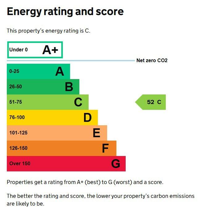 Energy performance certificate: Ask agent