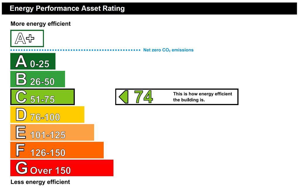 Energy performance certificate: Ask agent