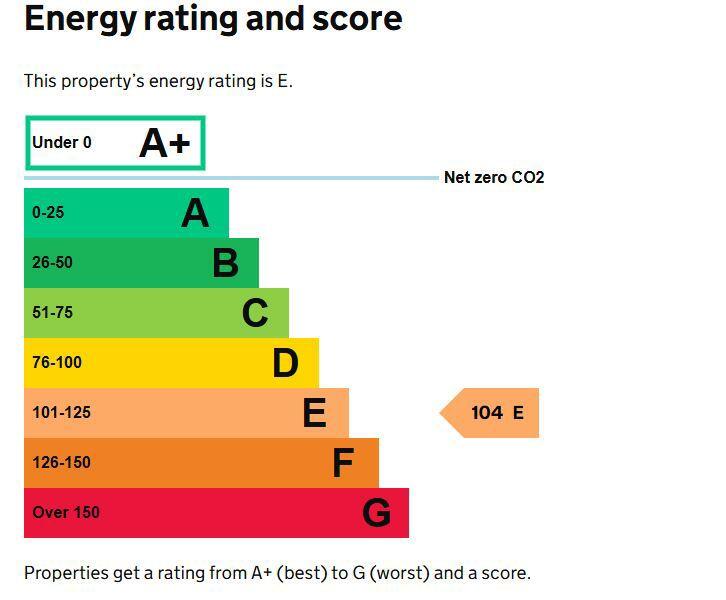 Energy performance certificate: Ask agent