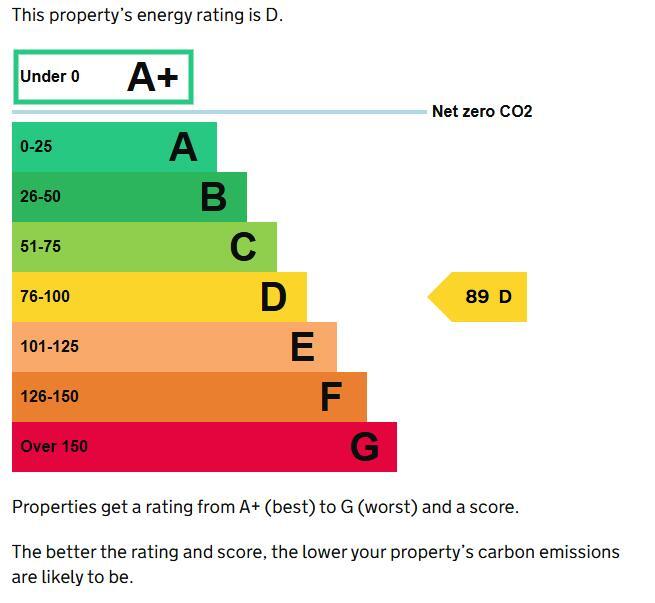 Energy performance certificate: Ask agent