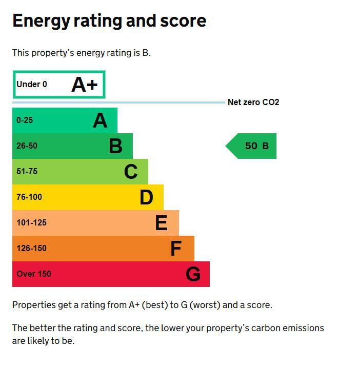 Energy performance certificate: Ask agent