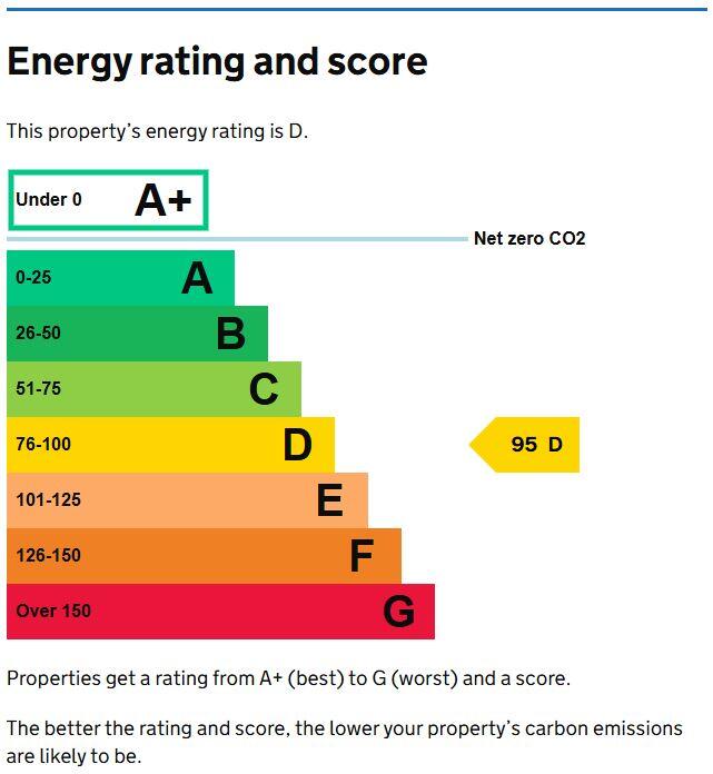 Energy performance certificate: D