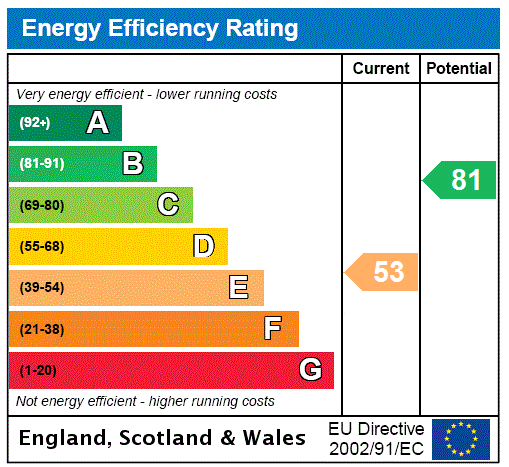Energy Performance Certificate for Regent Terrace, Penzance