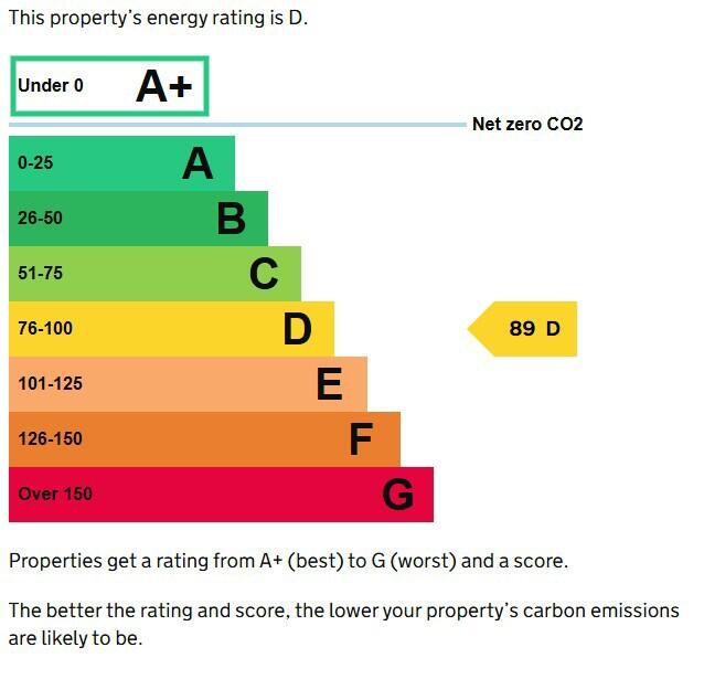 Energy performance certificate: Ask agent