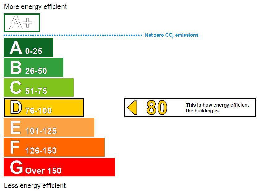 Energy performance certificate: Ask agent