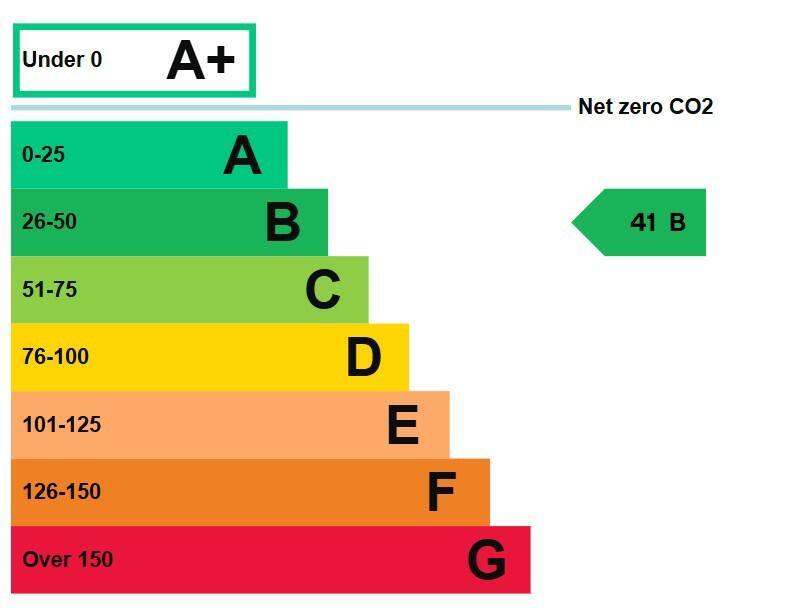 Energy performance certificate: Ask agent