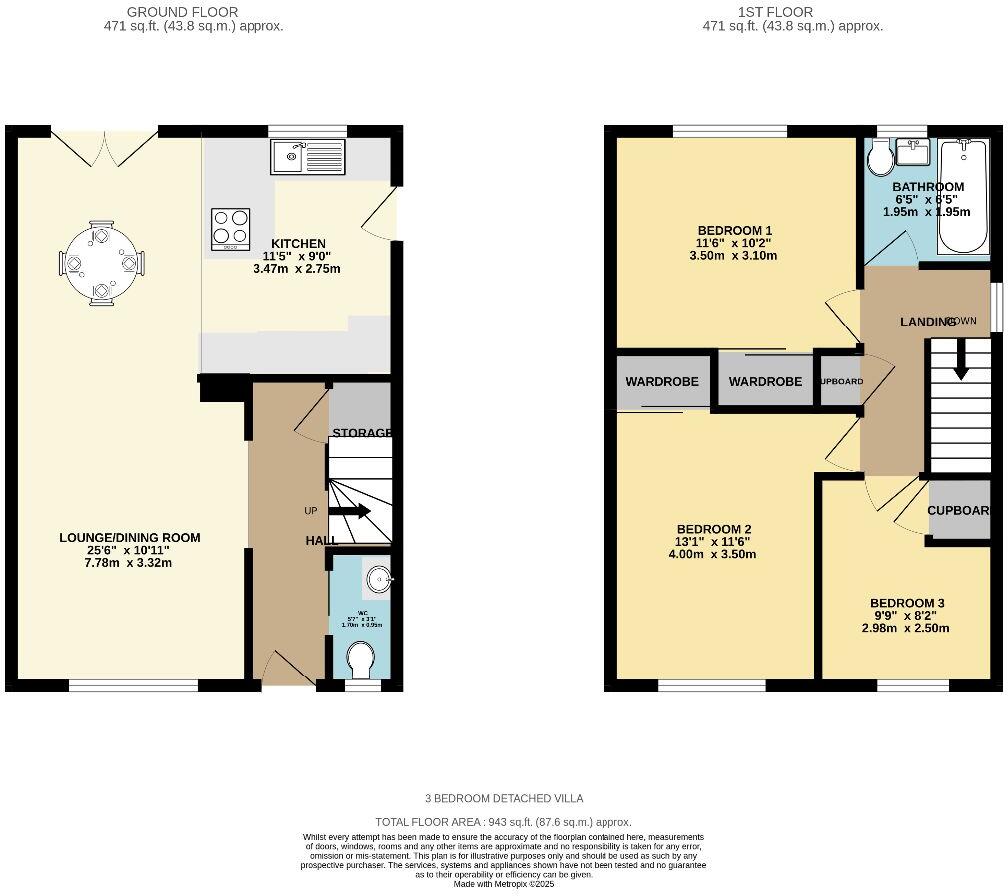 3 Shinwell Place, Rosyth, Dunfermline floorplan