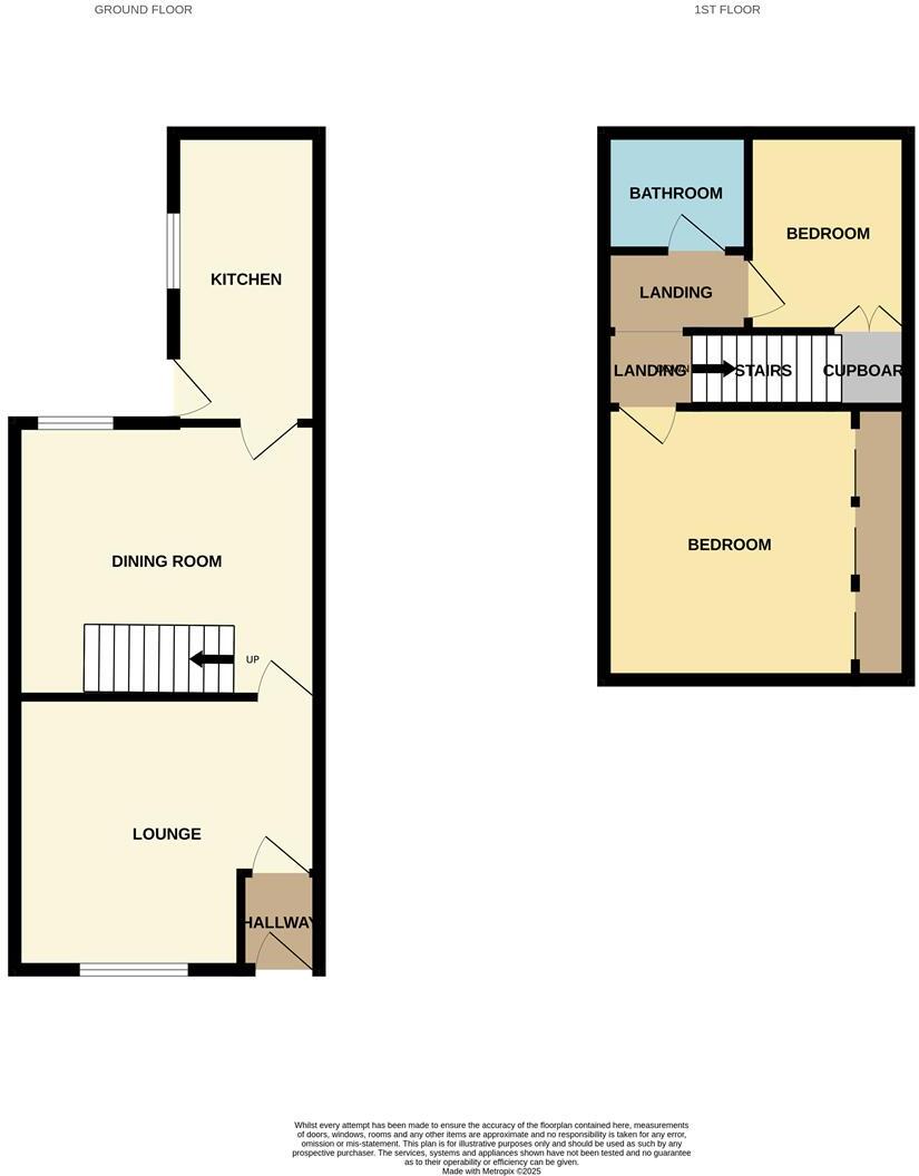 Coronation Street, Carlin How floorplan