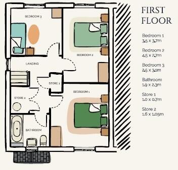 Harcourt View
Dishforth Road

Ripon
HG4 5BU floorplan