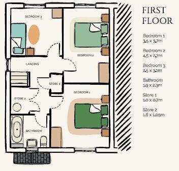 Harcourt View
Dishforth Road

Ripon
HG4 5BU floorplan