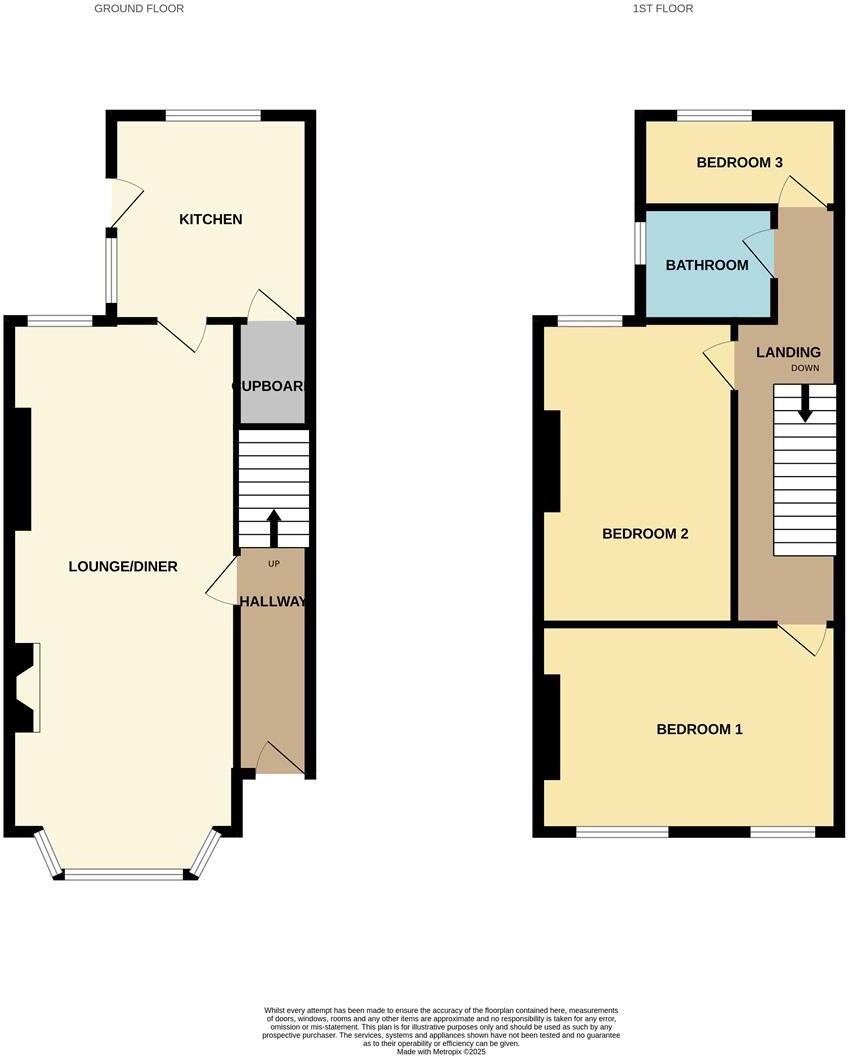Lynwood Avenue, Whalley range floorplan