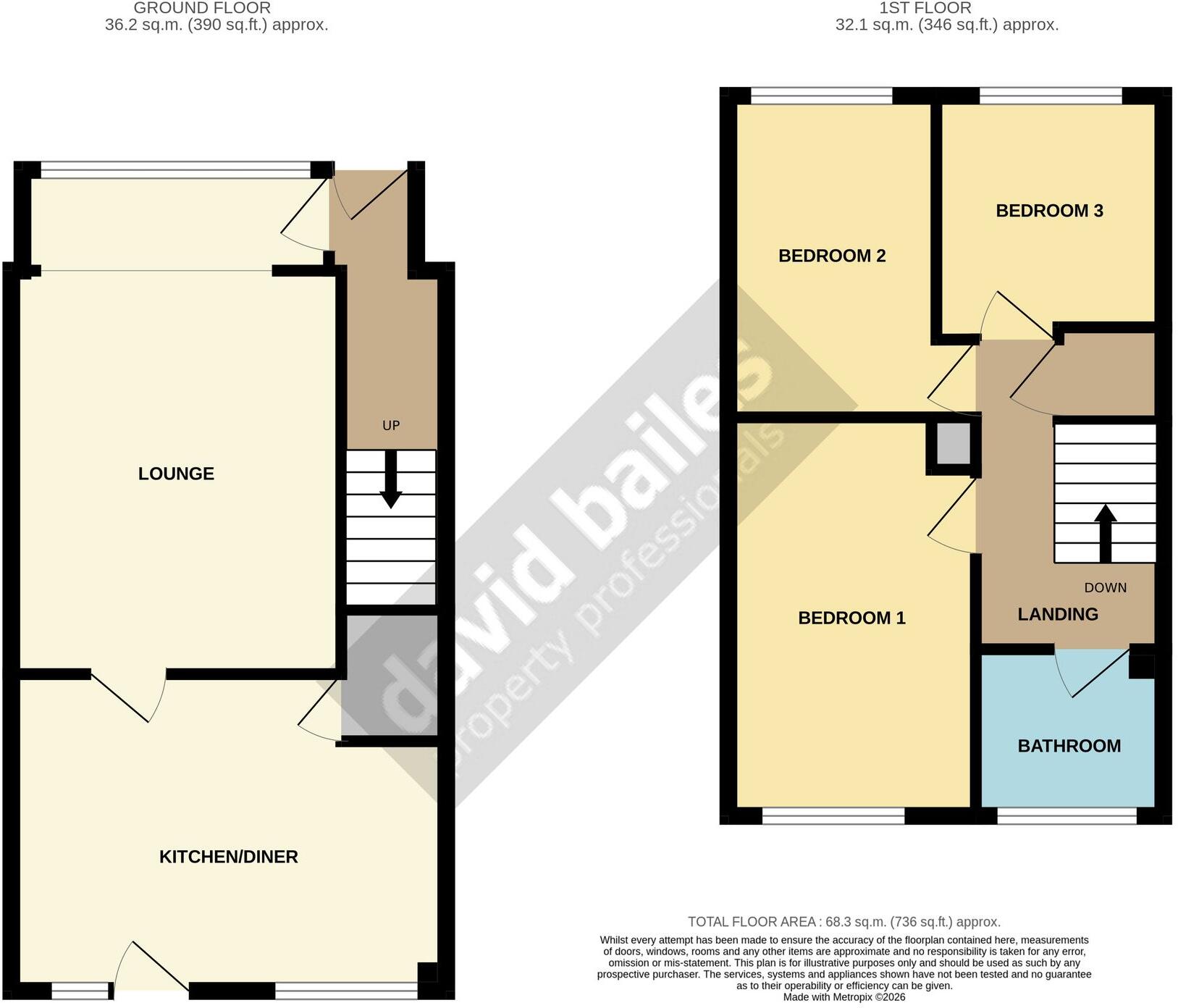 Ballater Close, Stanley, DH9 floorplan
