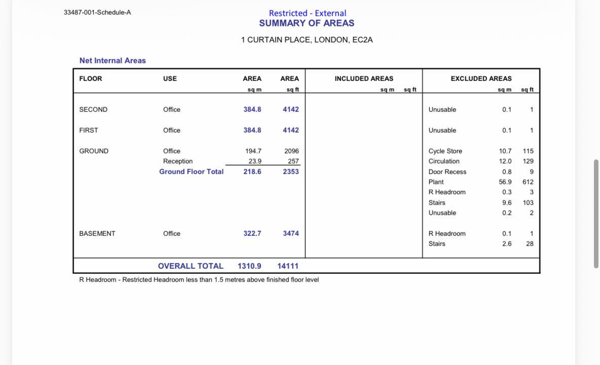 Summary of Areas - 1 Curtain Place
