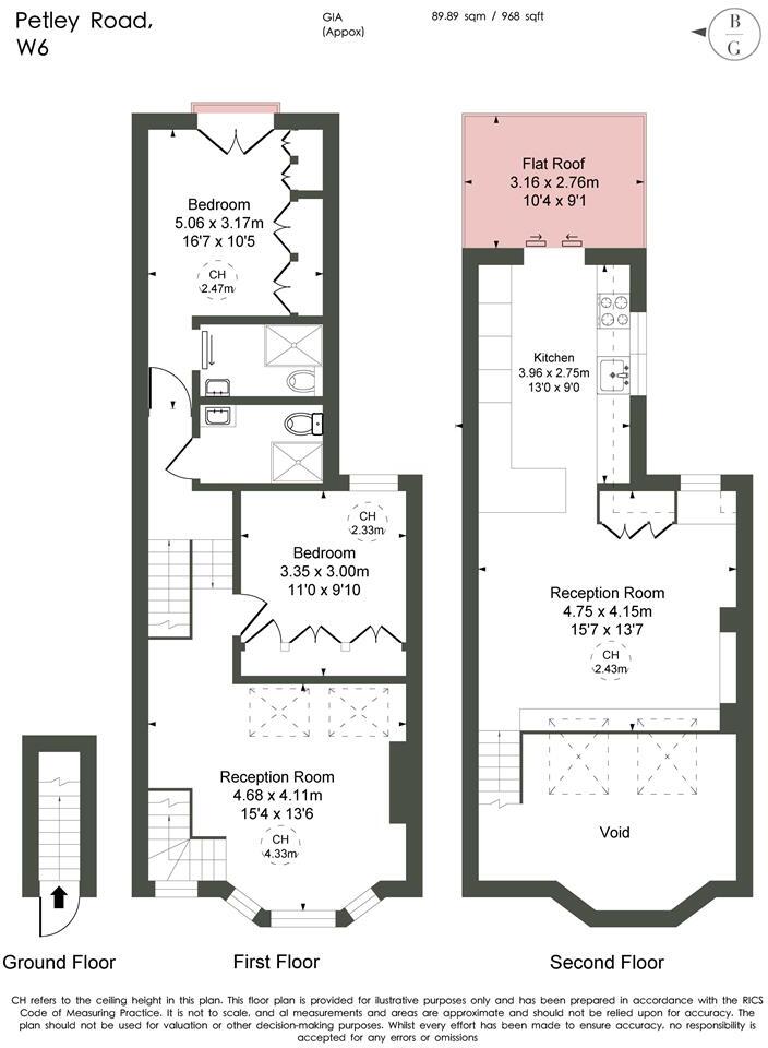 Petley Road, Hammersmith floorplan