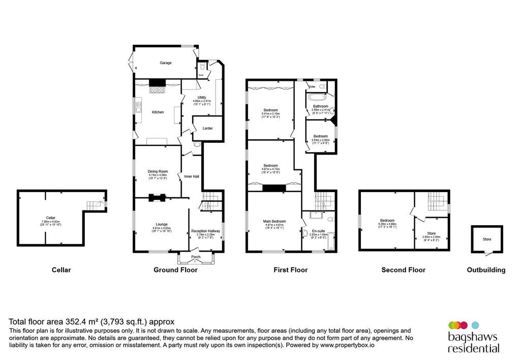 Old Road, Tean, STOKE-ON-TRENT floorplan