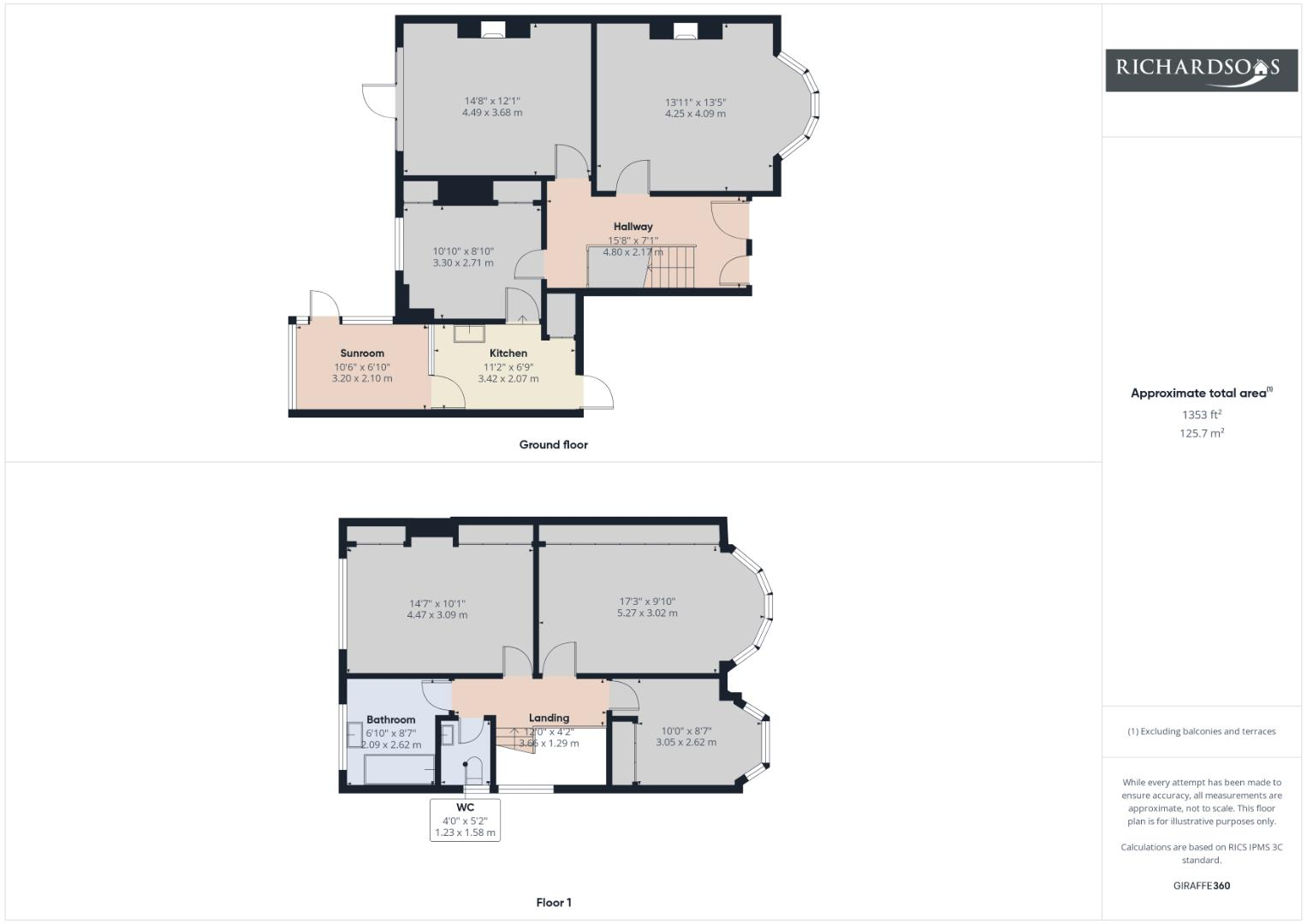Millview Drive, North Shields floorplan
