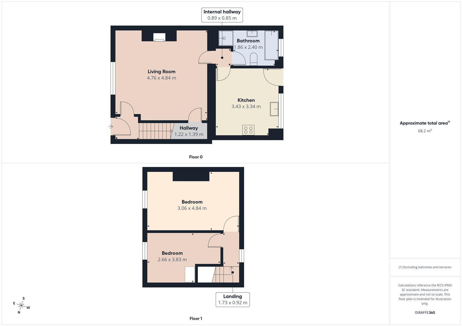 Margaret Terrace, Highfield floorplan