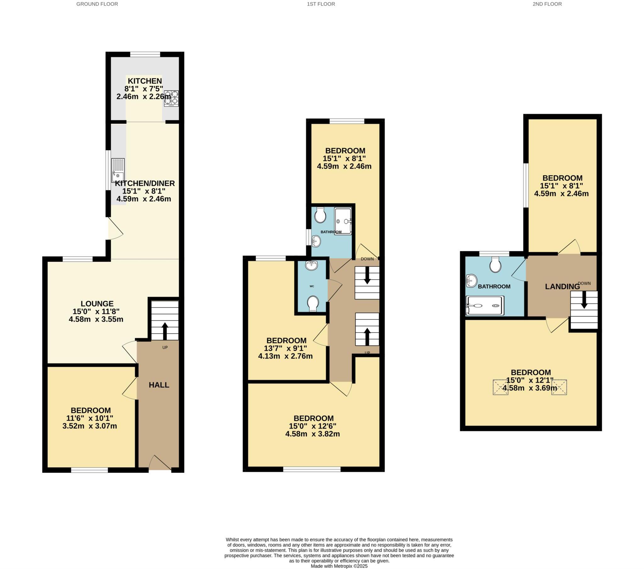 Langley Road, Fallowfield floorplan