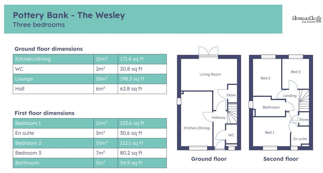 Windhill Road, Walker, Newcastle Upon Tyne floorplan