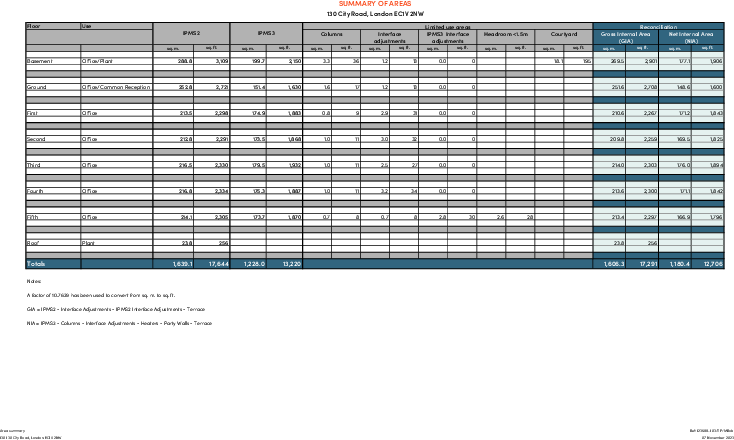 Schedule of Areas - 130 City Road
