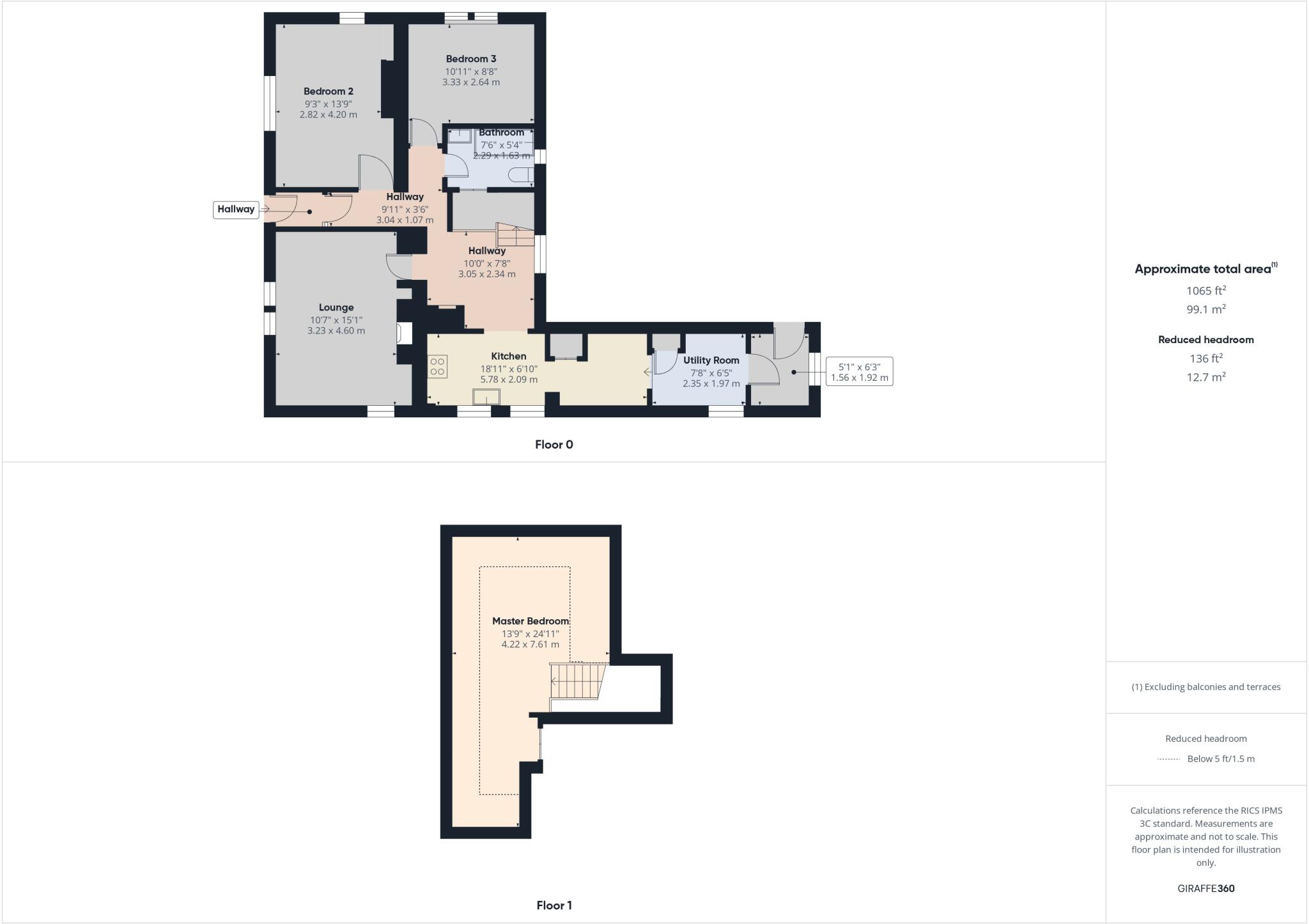 Greenhill, Number Three Holding, Tomaig Road, Campbeltown floorplan