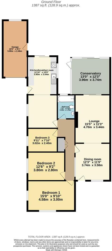 Parkers Avenue, Wick floorplan