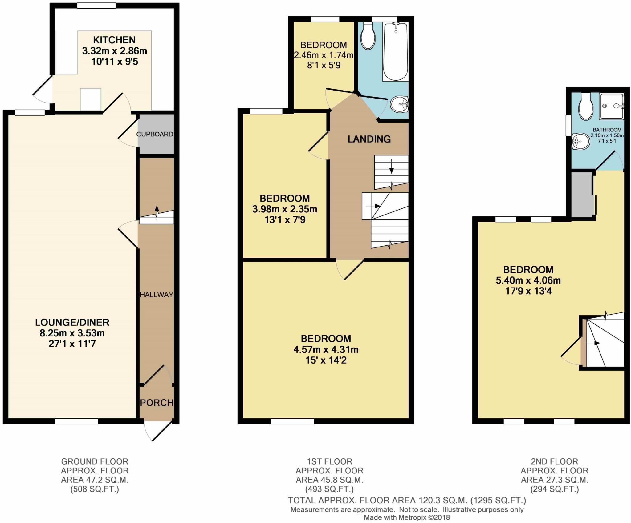 Devizes Road, Salisbury, SP2 floorplan