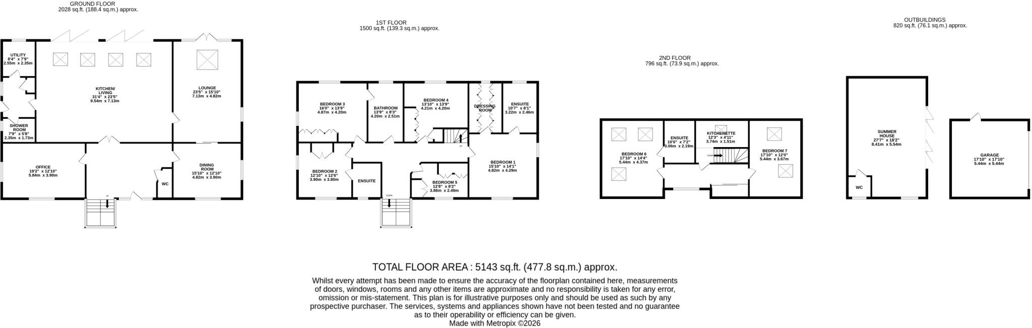 Humberston Avenue, Humberston, Grimsby, Lincolnshire, DN36 floorplan