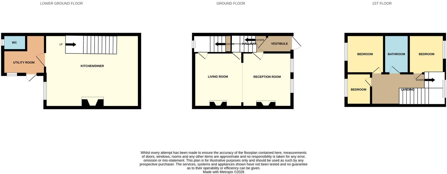 Earsdon House, Low Westwood, Durham, ., NE17 floorplan