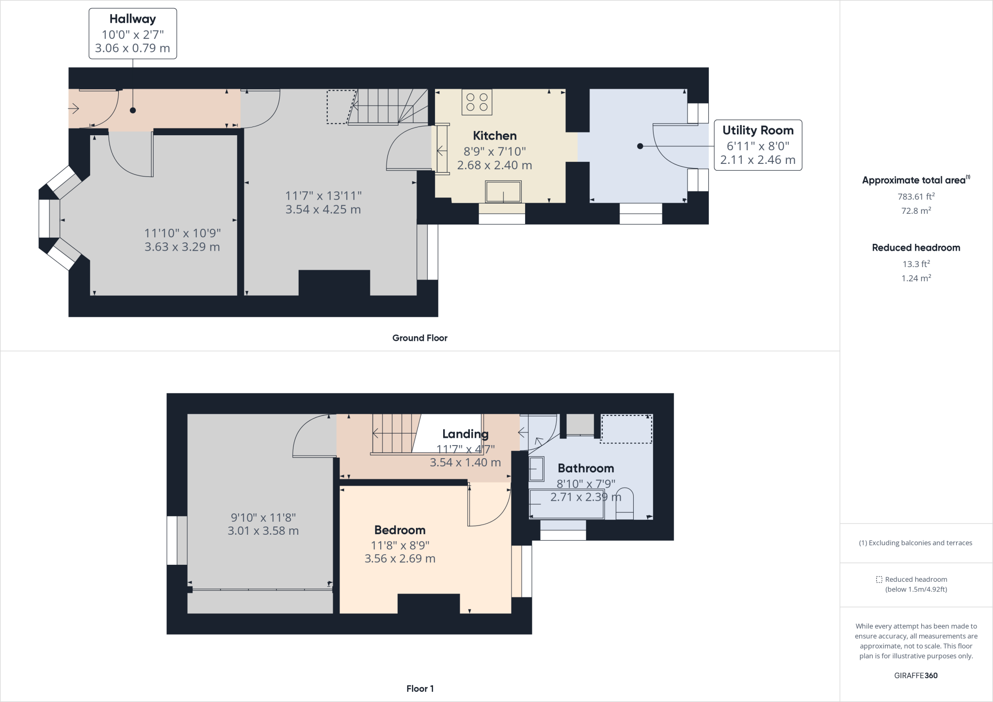 Richmond Road, Gosport floorplan