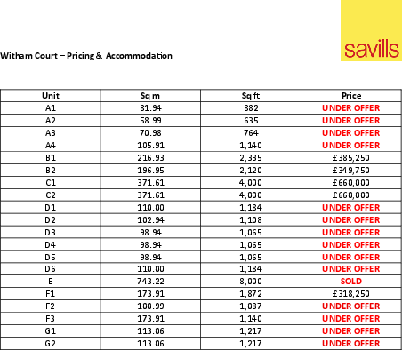 Witham Court sizes &amp; prices 26 01 2026.pdf