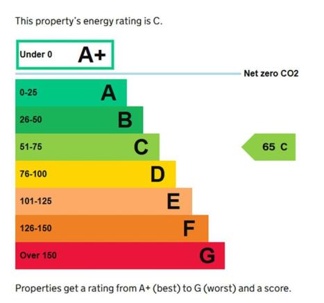 EPC Graph.jpg