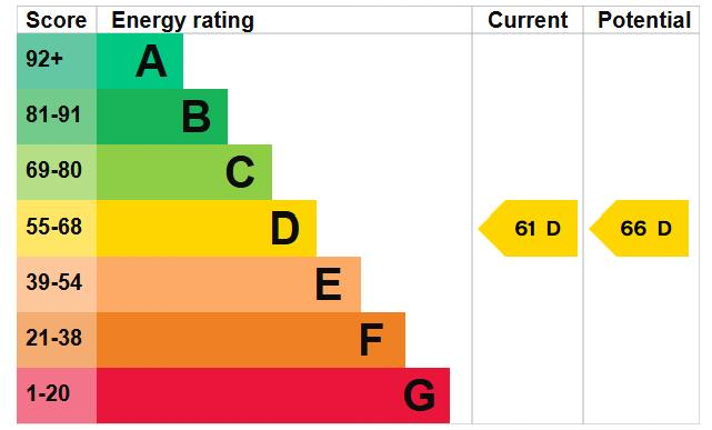 Flat EPC.png
