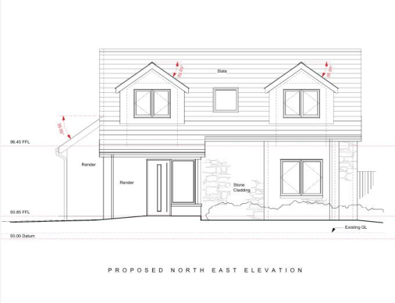 Plot 3