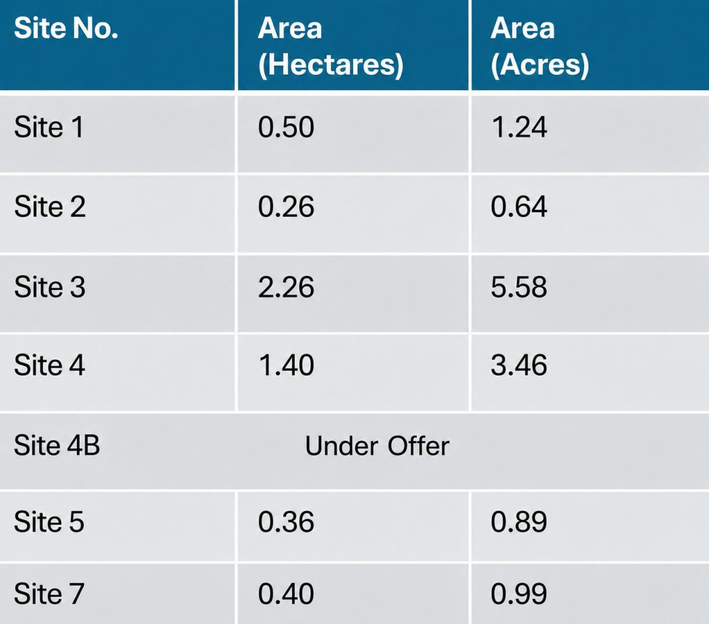 Alness Point- Site Areas Updated.png