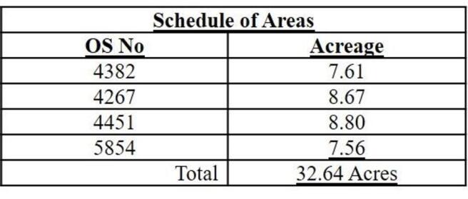 Schedule of Areas