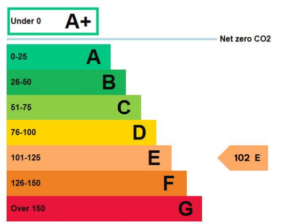 Commercial EPC.png