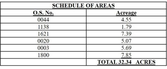 Schedule of Areas