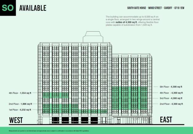 Southgate8 Availability.JPG