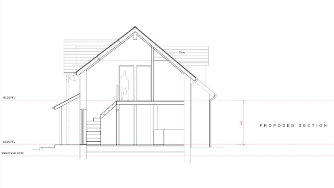 Plot 2