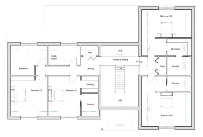 Plots 4,5 - Ind. GFF
