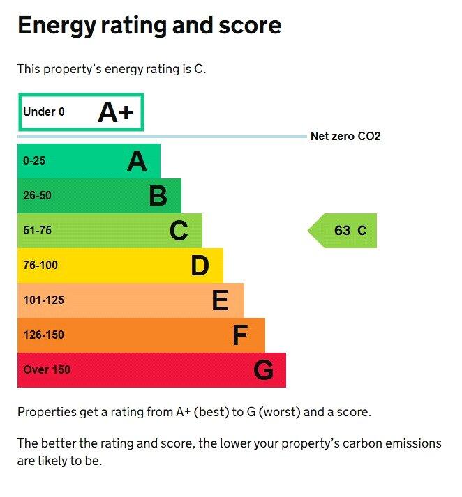 Energy Rating