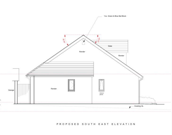 Plot 3