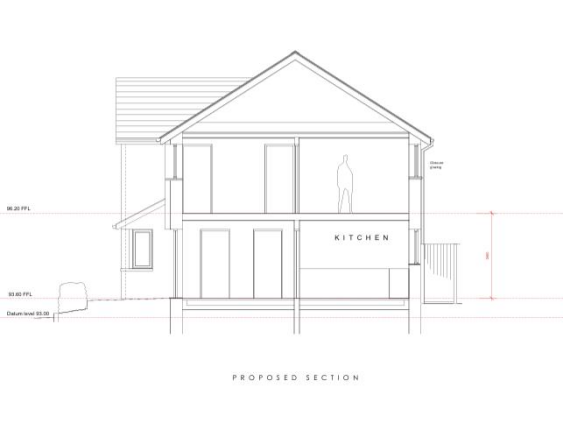 Plot 1