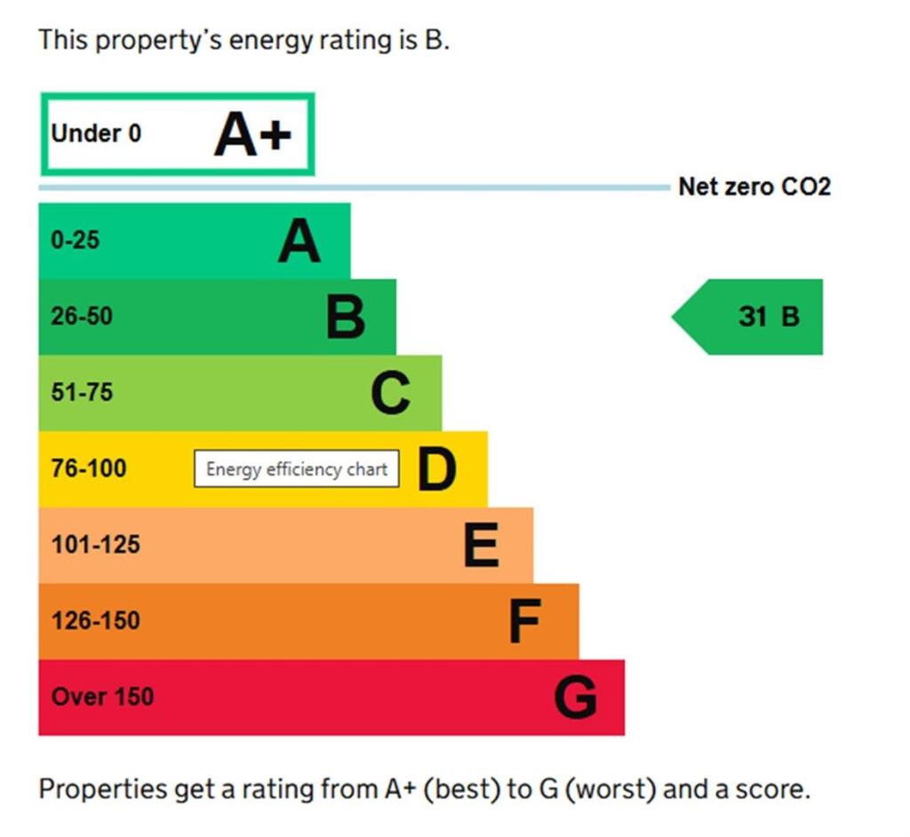 Additional image 2 of Stourbridge Road, Halesowen, West Midlands
