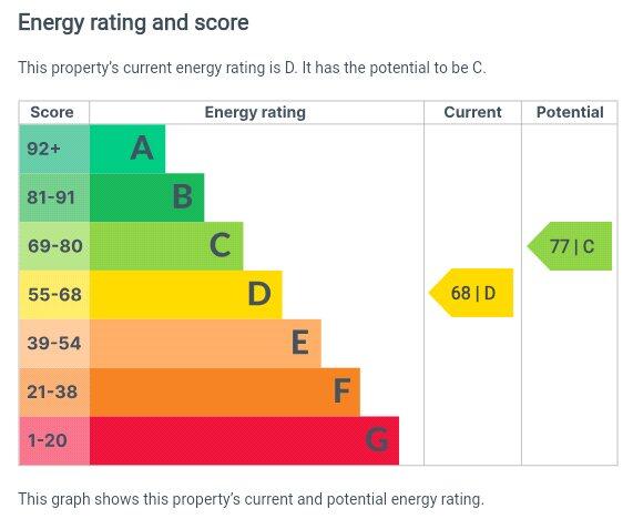 Additional image 17 of Birmingham Road, Lickey End, Bromsgrove, Worcestershire, B61